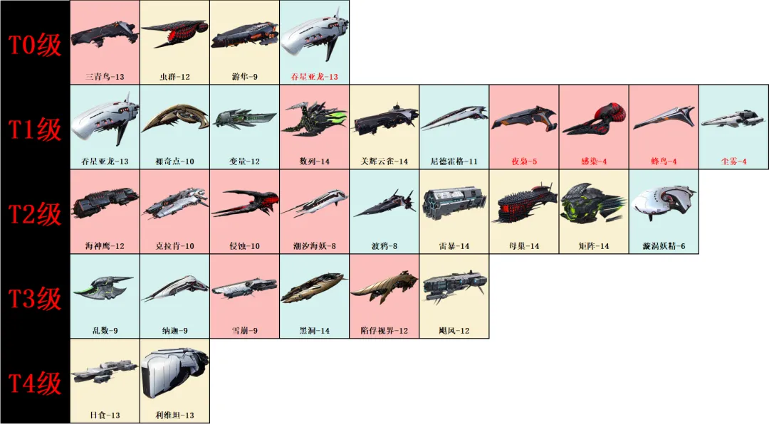 亿万光年手游战舰强度排行TOP5:免费高输出获取指南