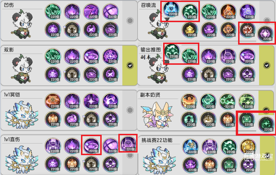 杖剑传说,七转贤者,技能搭配攻略