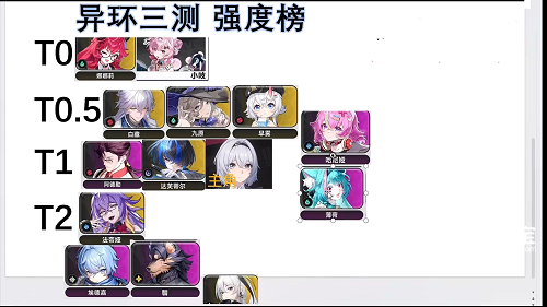 2026异环公测T0角色强度榜：新手必看培养指南