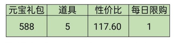 叫我大掌柜汴梁运动会团团乐攻略教你轻松拿满全部收益